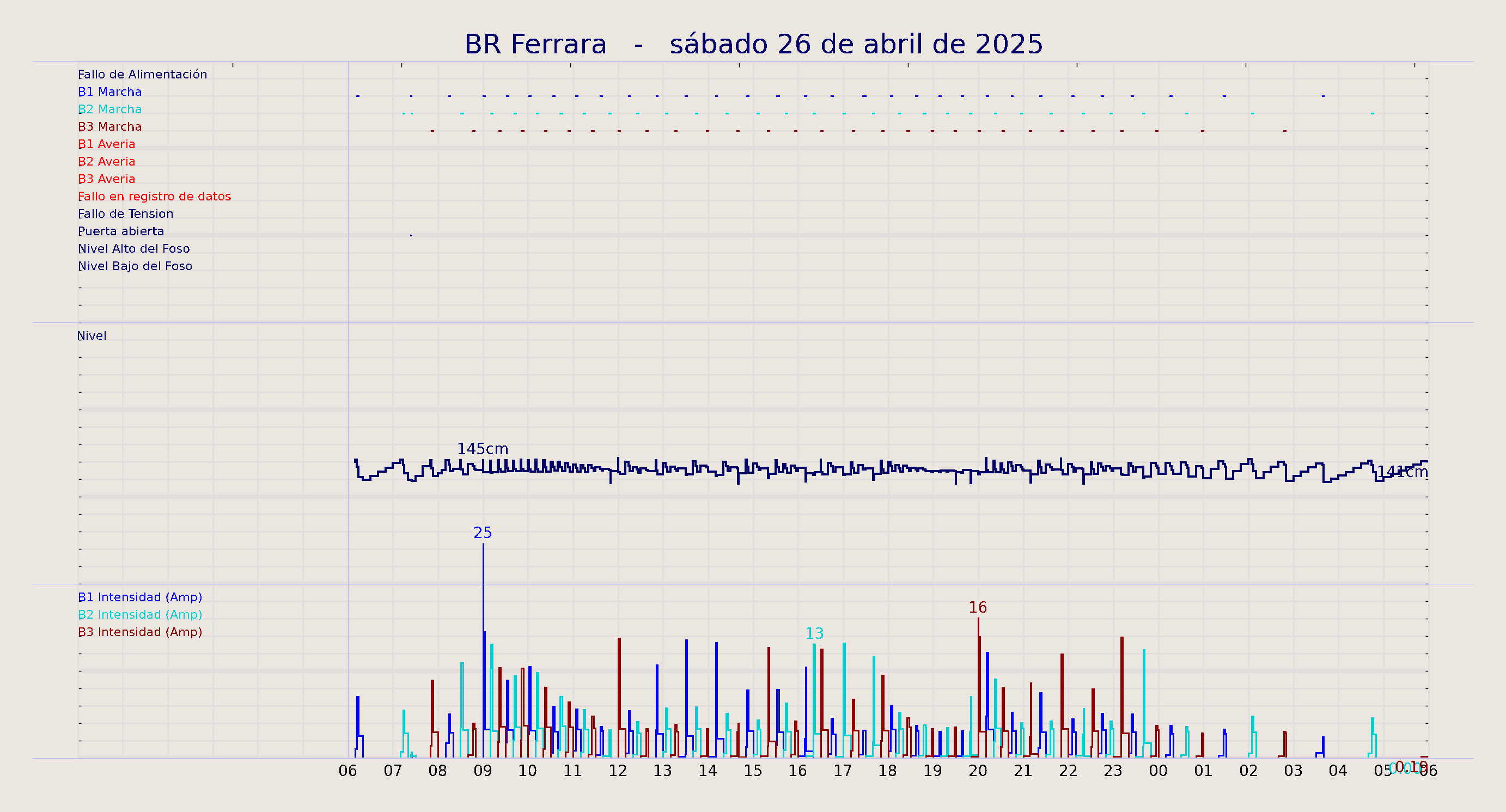 ../../imagenes/vid/2025/BR Ferrara/2025-04-26 BR Ferrara.png